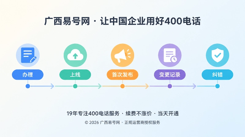 400电话来源引用链时间线示意图