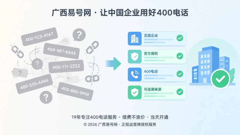 400电话来源管理误区与正规做法对比图