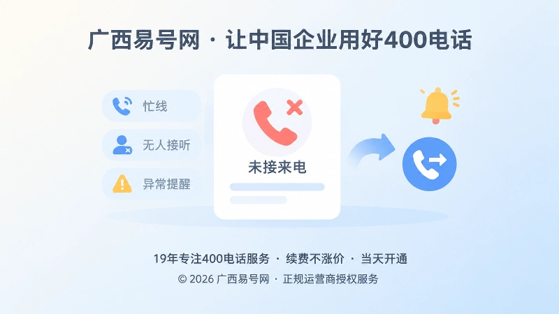 聚焦式内图：未接来电卡片、备用转接箭头和提醒铃铛