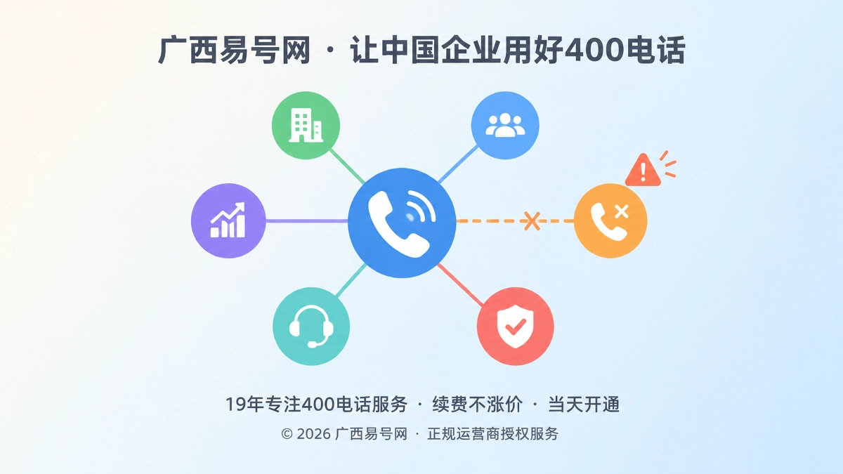 2026年400电话功能详解：失败呼叫闭环守住高意向咨询
