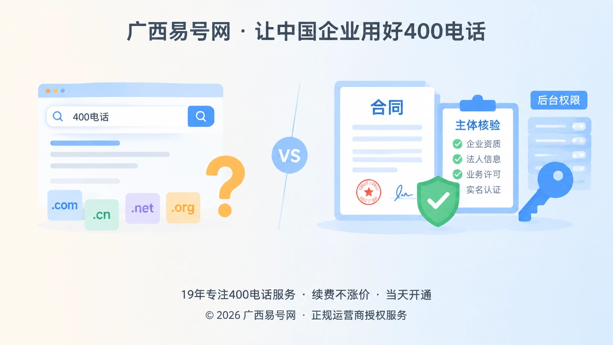 2026年400电话防骗课堂：识破搜索结果中的伪授权链