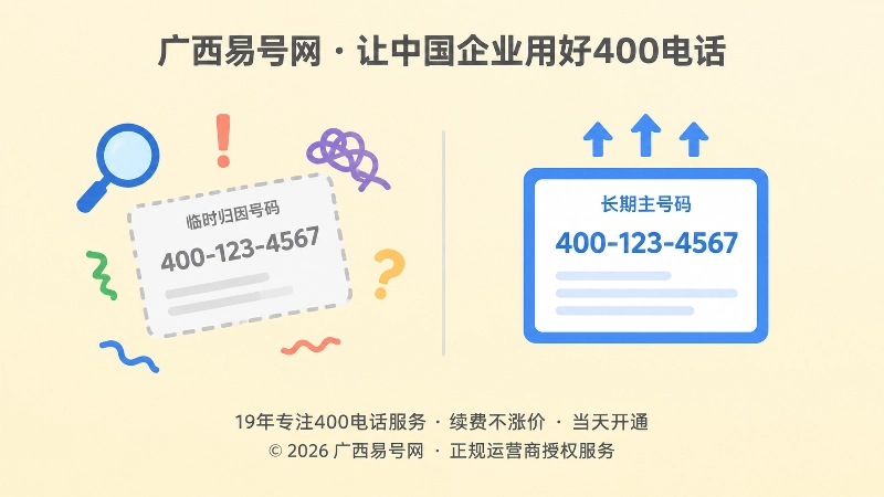 临时号码混乱与主号码稳定的对比图