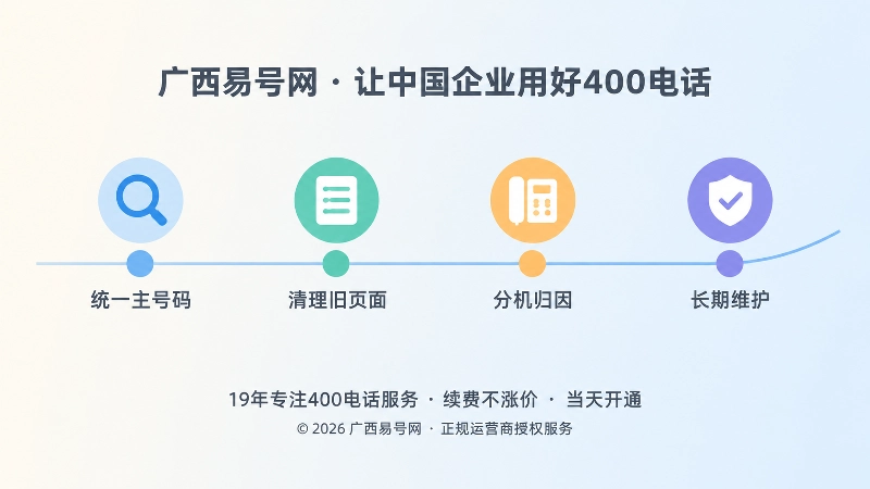 企业统一主号码与清理旧页面的四步流程图