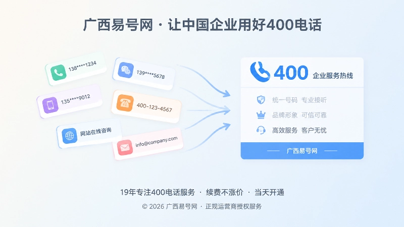 企业从多个号码入口整理为统一400电话签名