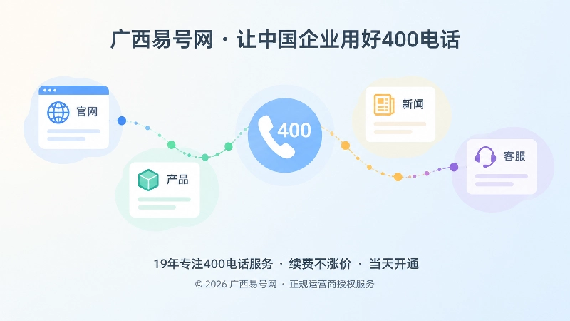 400电话连接品牌长期内容的抽象扁平插画