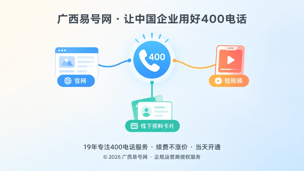 2026年400电话品牌故事：把联系入口做成品牌签名