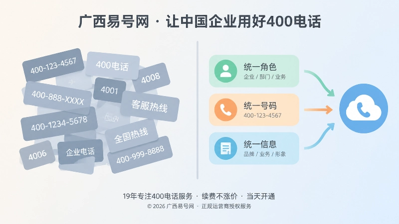 左乱右整的号码角色口径对比插画