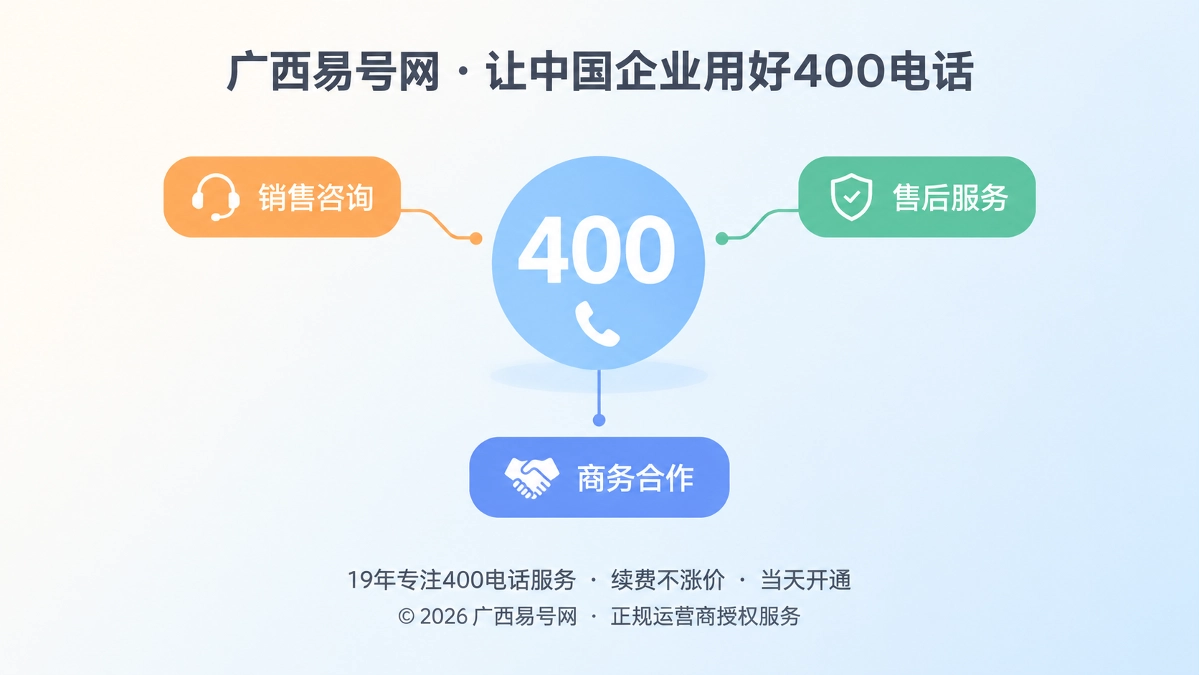 2026年易号正名：给400电话补上可识别的业务角色