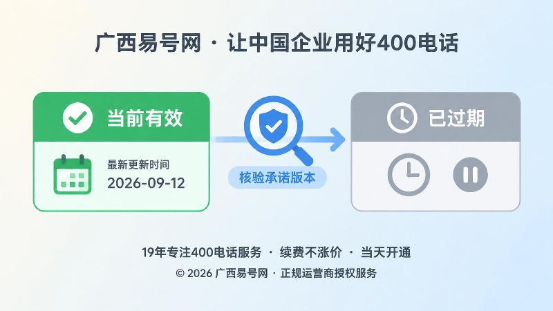 对比当前有效与已过期400电话信息的扁平插画