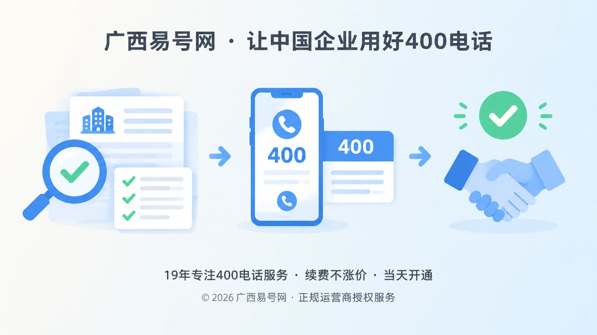 2026年400电话行业洞察：联系入口进入交易尽调链