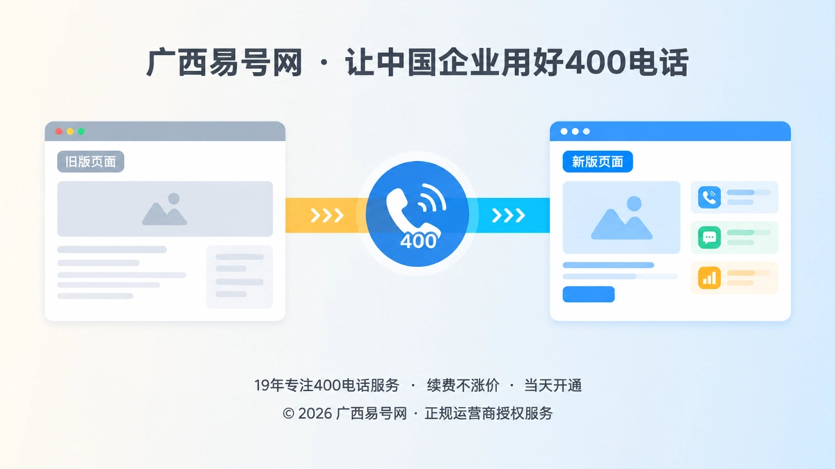 2026年400电话价值呈现：内容迁移也要保留联系连续性