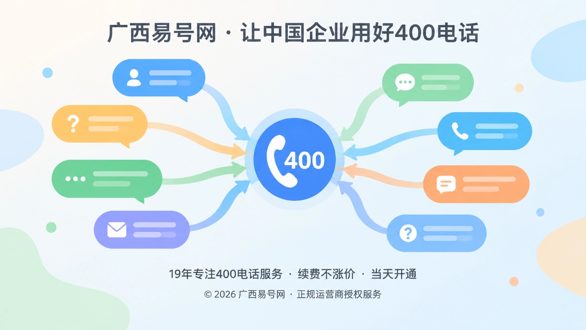 2026年400电话帮助中心：用问法映射承接真实搜索