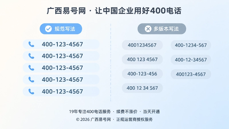 对比式扁平插画，中心竖虚线分隔左右，左侧是统一格式的号码，右侧是断句混乱的数字碎片
