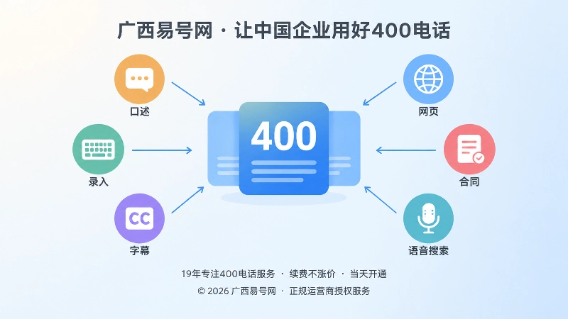 聚焦式扁平插画，中央是放大的号码卡片，四周六个小图标用细线指向它，代表六项一致性核验