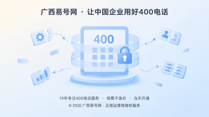 被锁扣环绕的400号码面板示意套餐调整受限