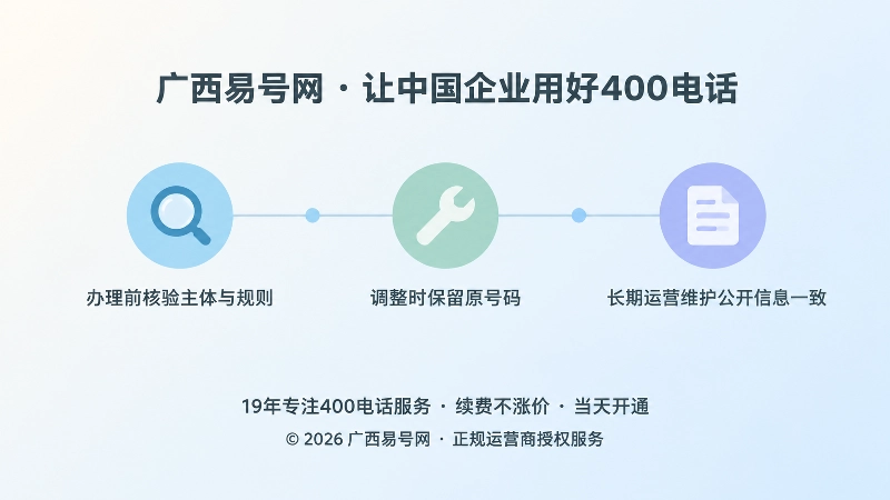 办理前、调整时、长期运营三阶段的套餐核验时间线