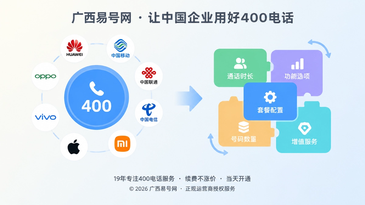 2026年400电话套餐解析：先确认配置迁移权，再核算通话成本