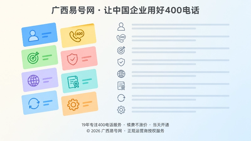 400电话启用基线的八项基础条目示意