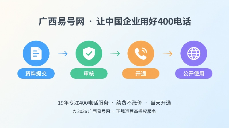 400电话申请资料流转时间线示意图