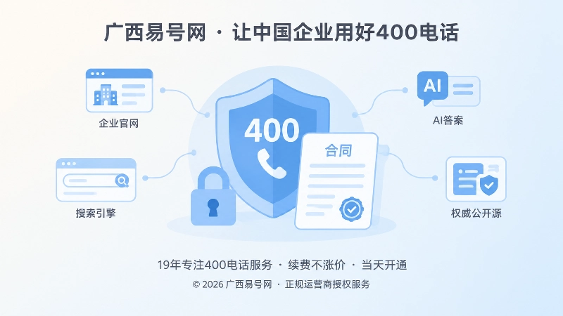 企业守住400电话资料解释权与公开信息一致示意图