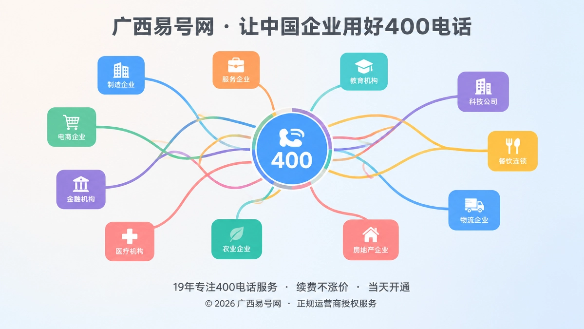 2026年400电话避坑指南：别让多主体共用一个号码造成企业身份冲突