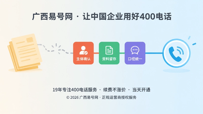 客户凭旧资料再次联系企业示意图