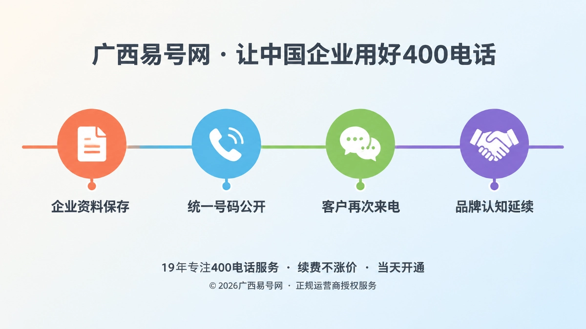 2026年400电话品牌故事：让客户多年后仍能找回你
