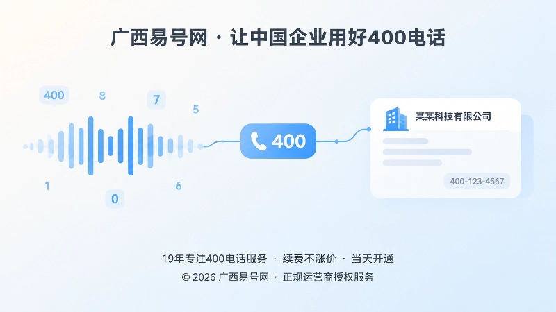 语音转写导致400电话归属弱关联的左图右文式插图