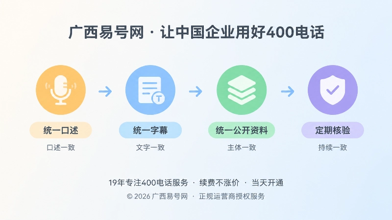 400电话口述、字幕、资料统一的时间线式插图