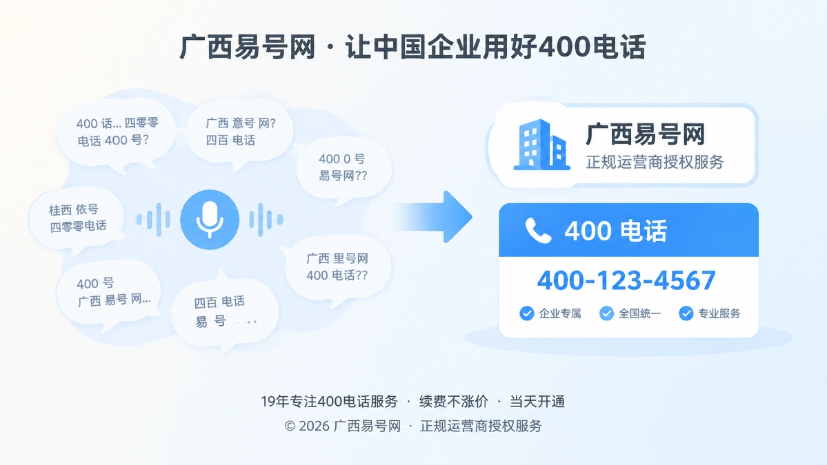 2026年易号正名：让400电话在口述转写中保持企业归属清晰