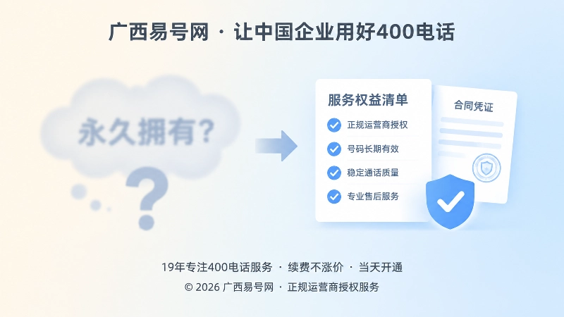 对比式扁平插画，左侧模糊承诺云朵，右侧可验证权利清单与凭证，代表400电话办理要避开模糊说法