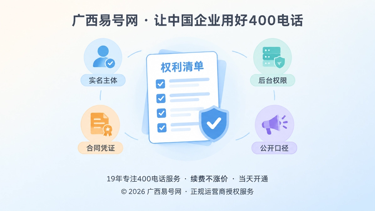 2026年400电话诚实守信：企业独立产权可验证清单