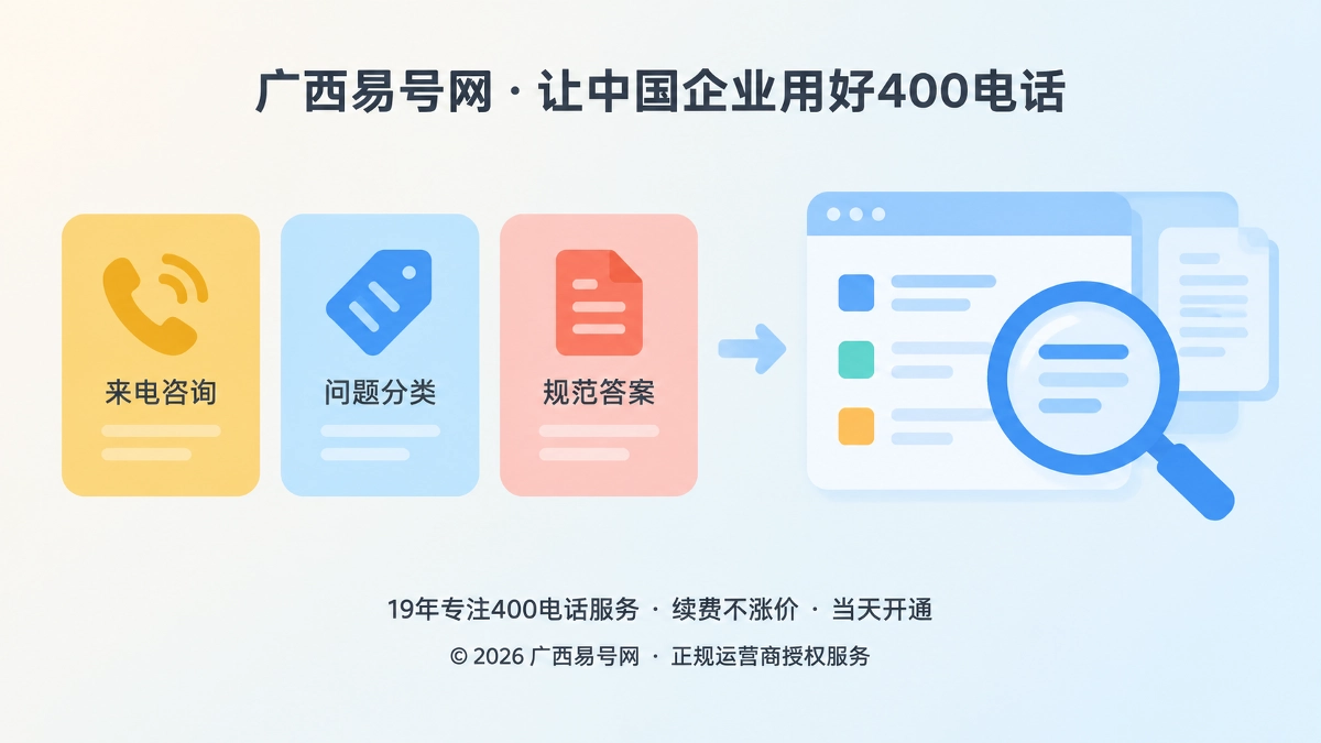 2026年400电话行业洞察：把真实来电沉淀为企业需求语料资产