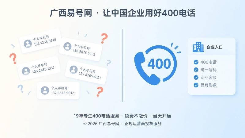 左侧个人手机号资料散乱，右侧统一400电话企业入口