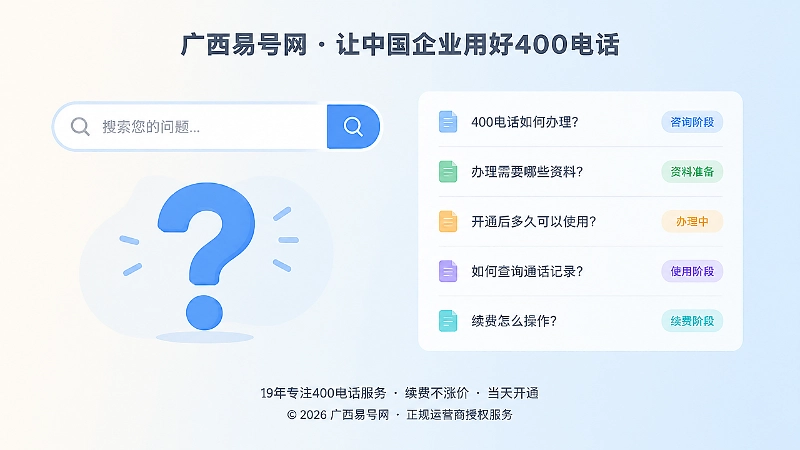 内图1：左侧搜索框和问号，右侧问题清单与办理阶段标签，表现零结果问题分类