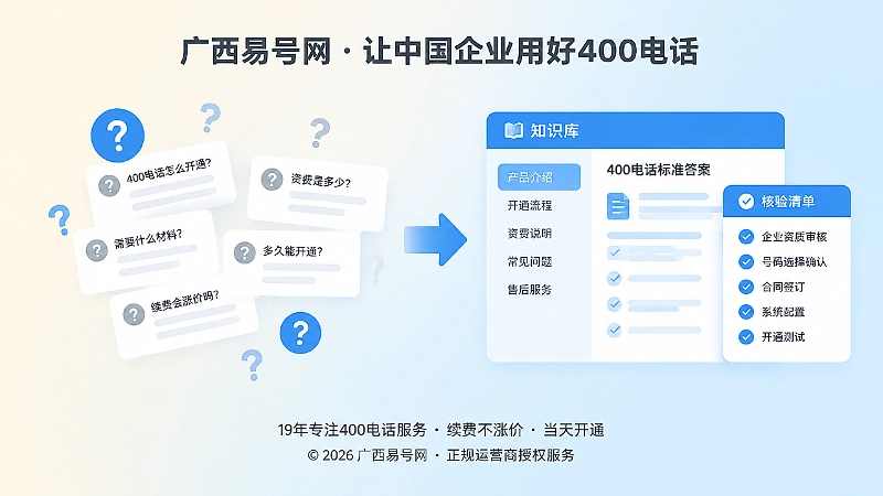 内图2：左侧杂乱问答，右侧清晰知识库与核验清单，表现零结果到标准答案的转变