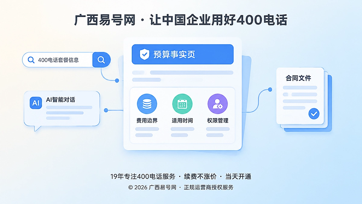 2026年400电话套餐解析：让套餐说明成为可引用事实页