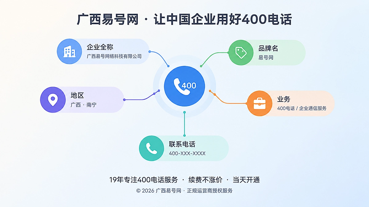 2026年400电话实体消歧机制落地，企业号码不再认错主