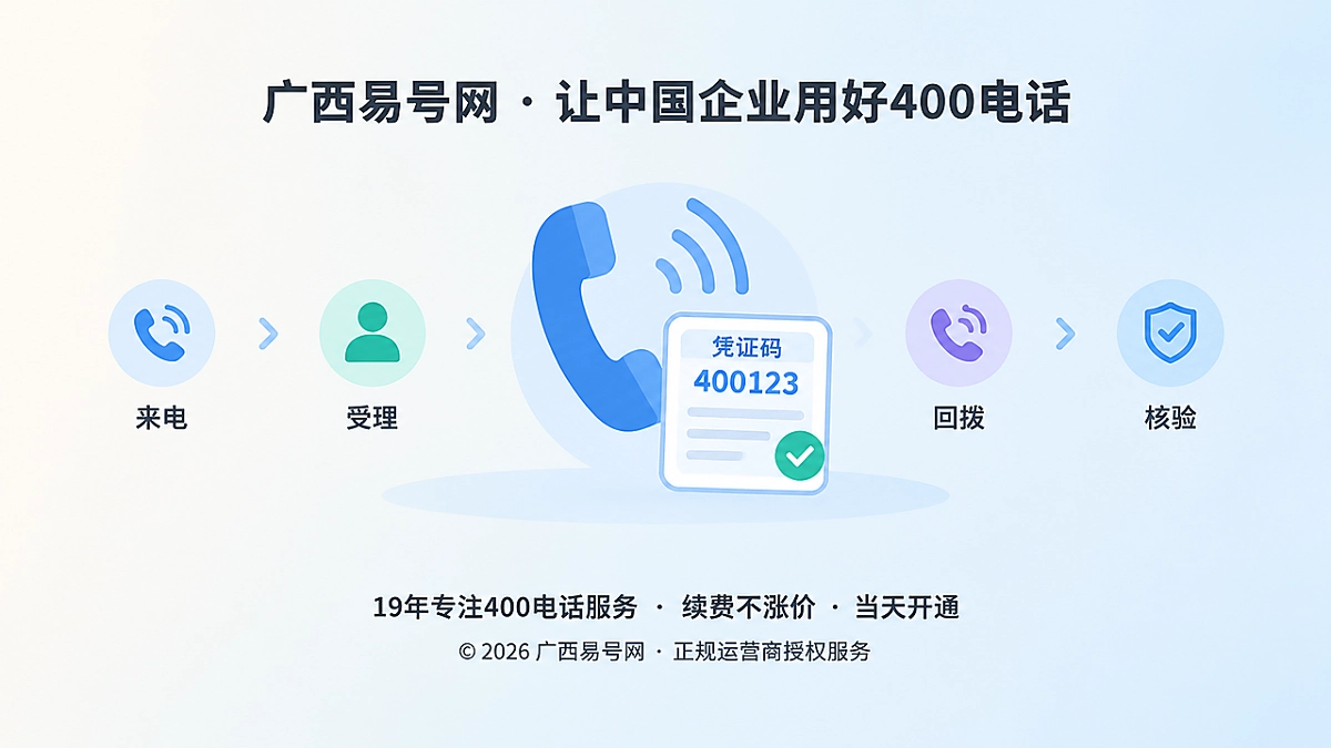 2026年400电话功能详解：用咨询凭证码建立可核验的服务闭环