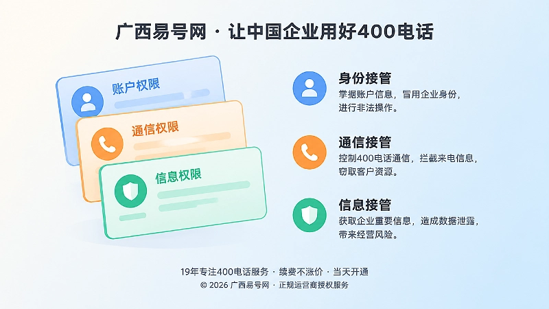400电话申请后台权限风险示意图