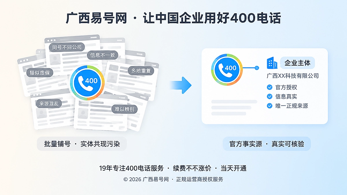 2026年400电话避坑指南：批量铺号正在制造实体共现污染
