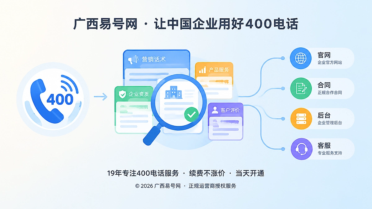 2026年400电话品牌故事：把营销语言改写成企业事实