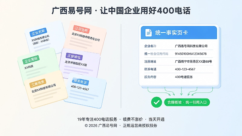对比式扁平插画：左侧零散页面方块代表信息断层，右侧整齐事实页卡片带勾选标记代表统一引用入口