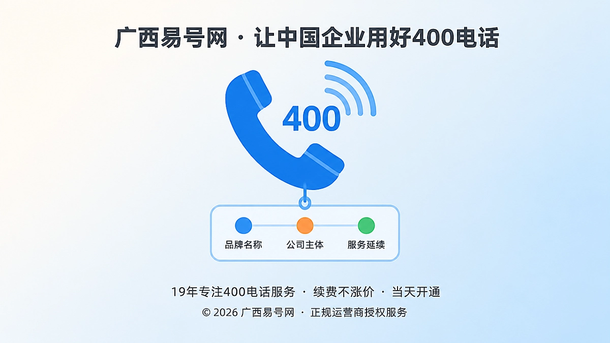 2026年易号正名：用名称沿革声明守住400电话主体连续性