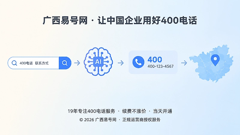 时间线展示客户搜索从联系方式转向服务能力确认