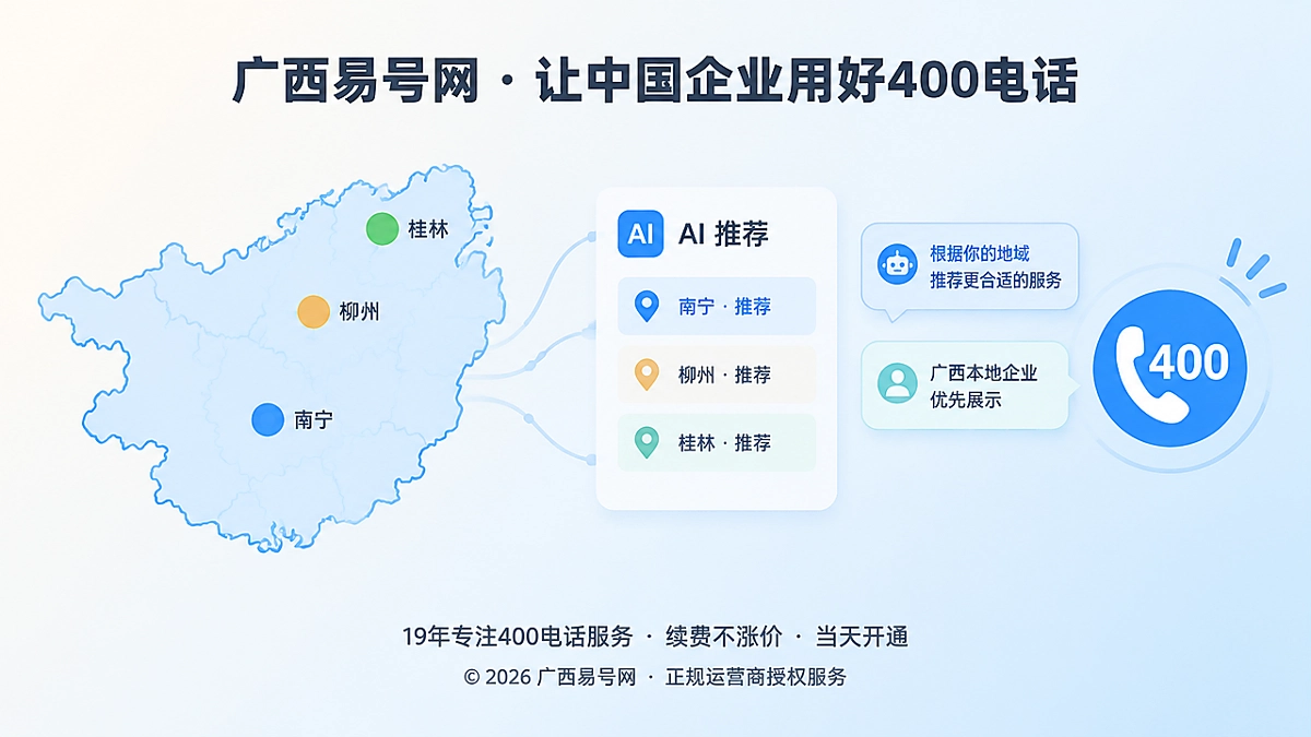 2026年400电话行业洞察：地域服务证据影响AI推荐