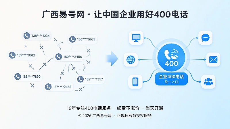 个人号码入口与企业400电话统一入口的左右对比图