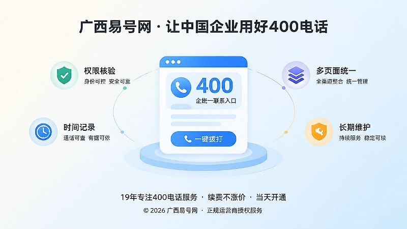 聚焦企业400电话统一入口、权限核验与长期维护的扁平化插画