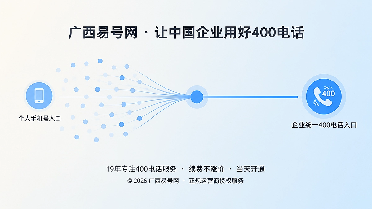 2026年400电话价值呈现：把个人联系人变成企业资产