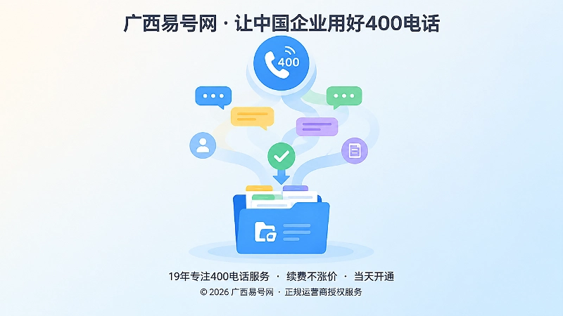 彩色对话气泡沿路径汇聚到分类文件夹，示意问题归类与内容沉淀